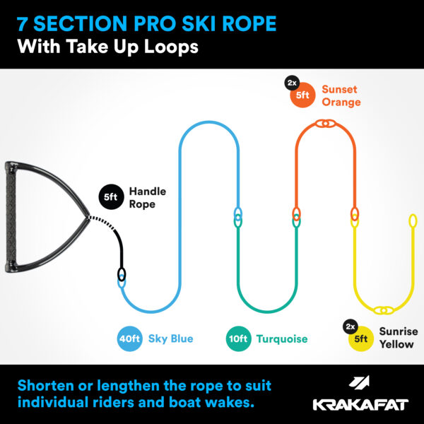 75ft Pro Ski Rope, 7 Section - Sunset Edition - Image 3